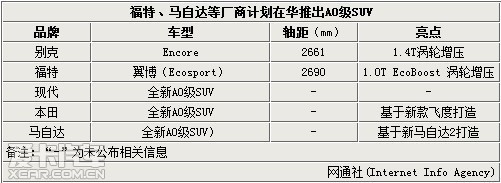 ĿǰA0SUVг۲ƷԽ٣ҲʼչһϸгᡣԴ׿SUV CX-5֮󣬻ƻƳA0SUVͣһƲƷ֡ԴִиܿڽͨɷʱʾԴ꽫CX-5ͣ...