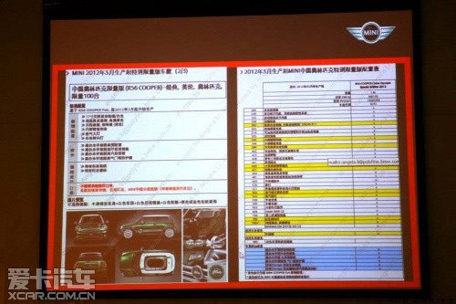 全系增加至31款 MINI三月增加13款车型