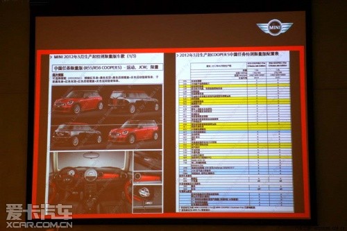 全系增加至31款 MINI三月增加13款车型