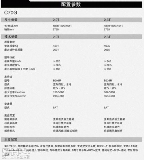 北汽C70G参数配置