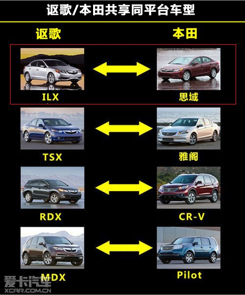 讴歌ILX