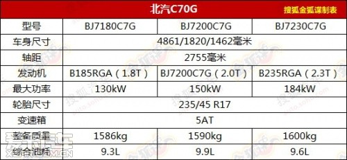 北汽C70G