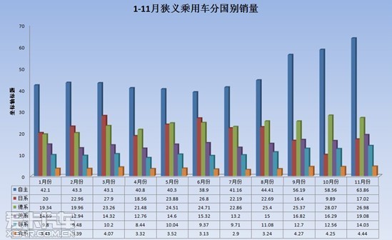 曾经在国内市场的占有率一度接近三成的日系车,在经历了日本地震减产