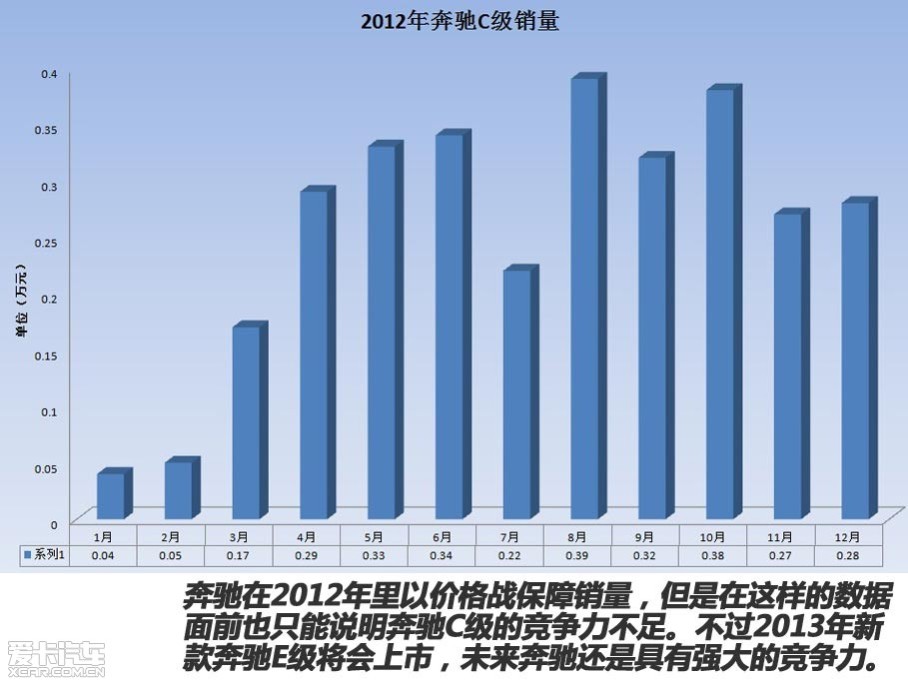 
2012й˵áݣûյĸ߸ͽҲûгļµȥйг2000ԤĿ겢ûɣն1930.64,ͬ4.33%

  ձܹעϵƷ2012óΪ254.2...