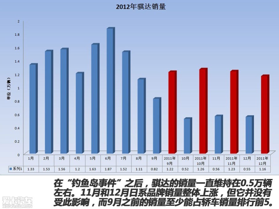 
2012й˵áݣûյĸ߸ͽҲûгļµȥйг2000ԤĿ겢ûɣն1930.64,ͬ4.33%

  ձܹעϵƷ2012óΪ254.2...