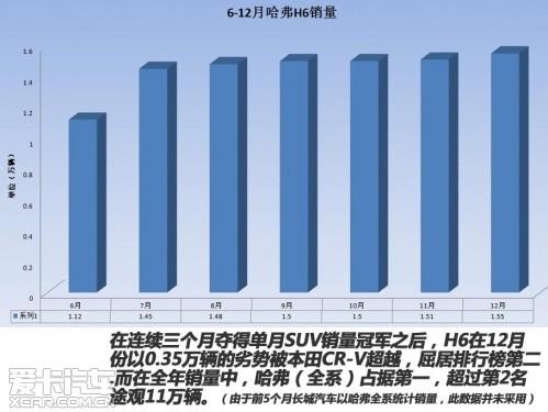 2012年日系自主占有率下跌