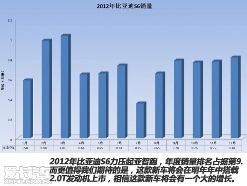 2012年日系自主占有率下跌