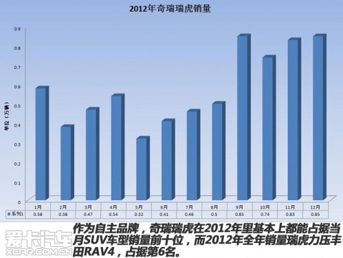 2012年日系自主占有率下跌