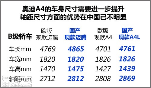 奥迪下一代A4再次加长