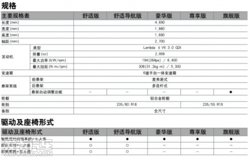 进口全新胜达