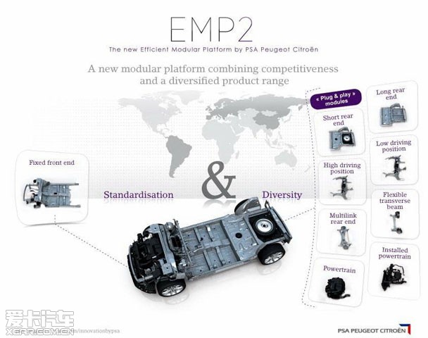 EMP2模块化平台
