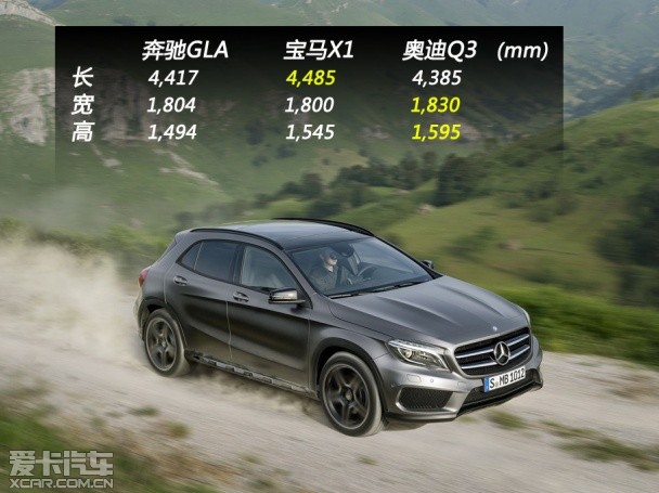 图解奔驰GLA量产版