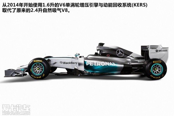 F1新车发布