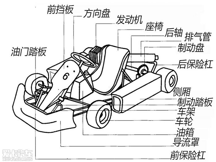 卡丁车解析与驾驶准备