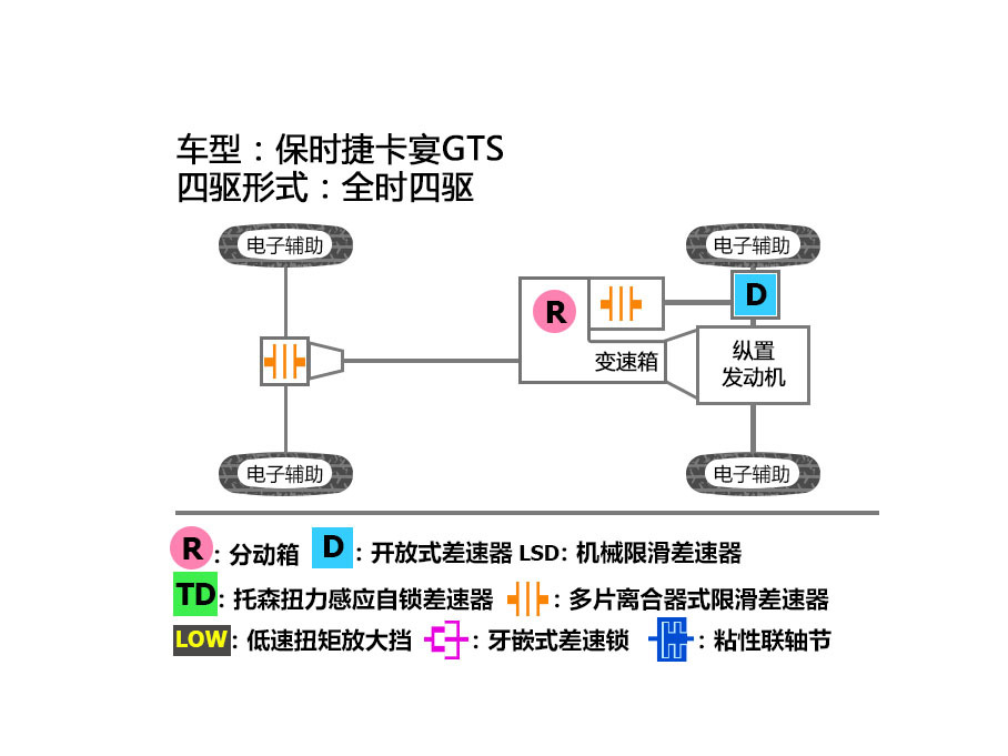 卡宴档案揭秘