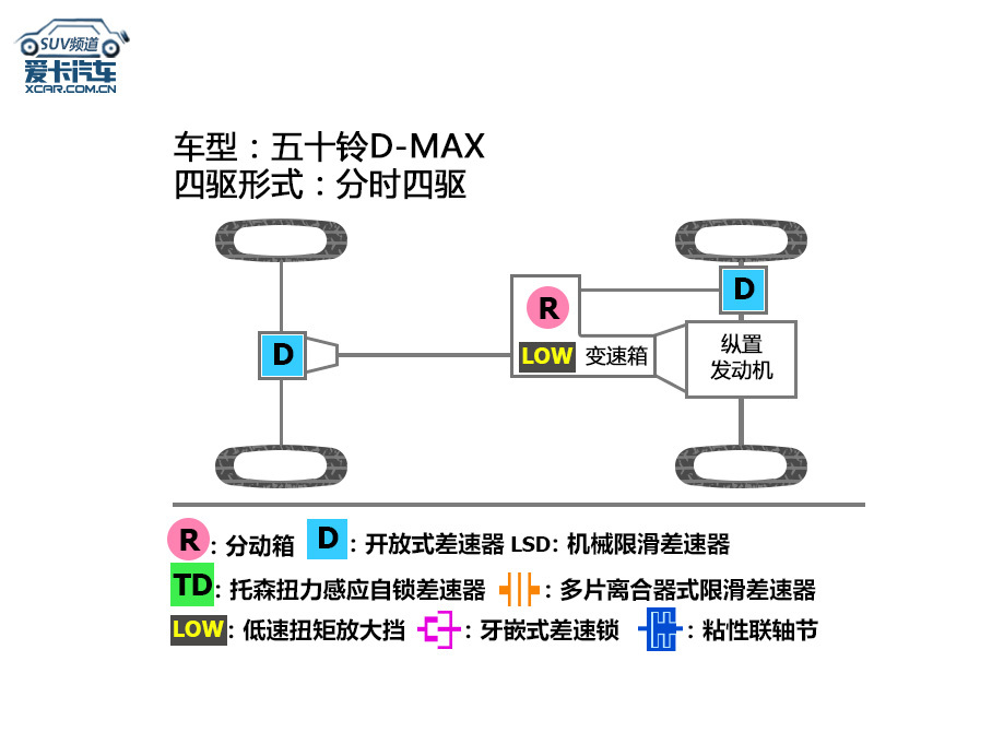 泰国五十铃