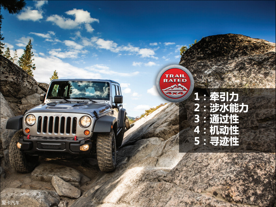 Trail RatedвԵȫϵ⣬JeepΪ׼һ൱ʢġʵϲЩJeepѡMoabĳʢϷԼĸ