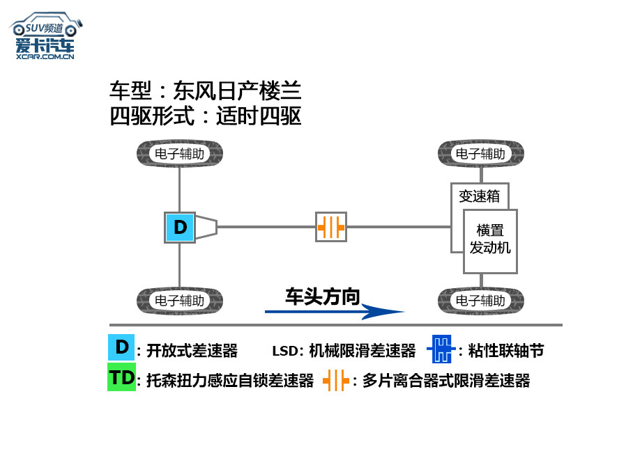 楼兰评测体系