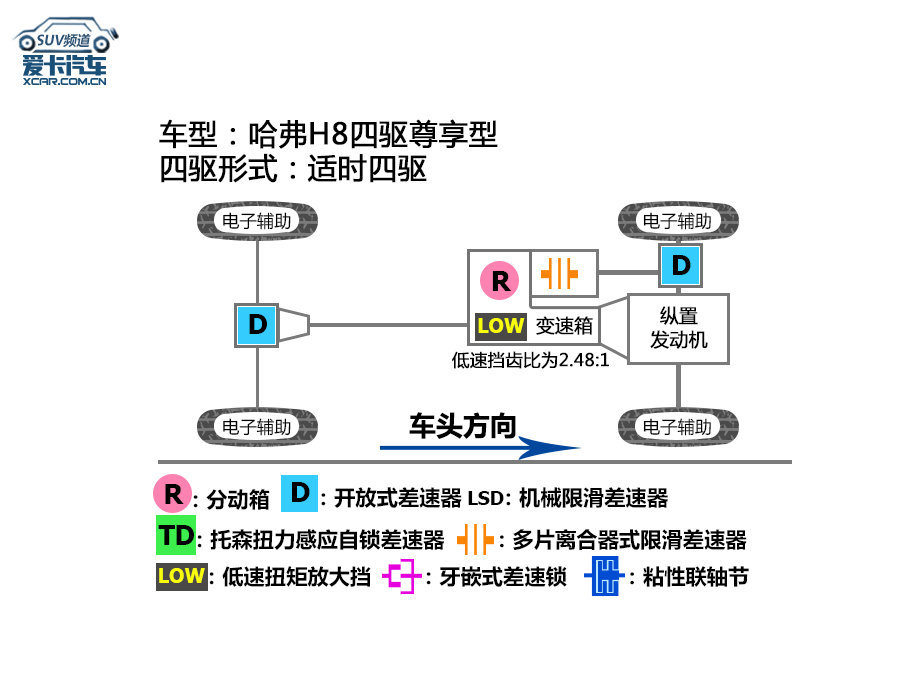 哈弗H8