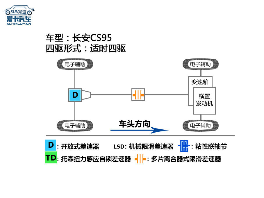 CS95