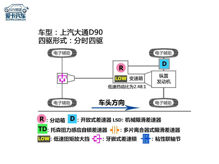 上汽大通D90