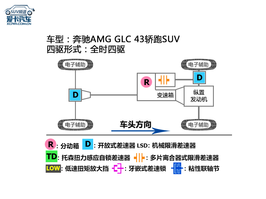 GLC 43