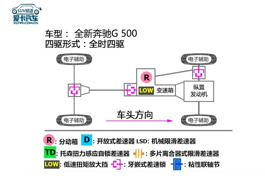 全新G级试驾