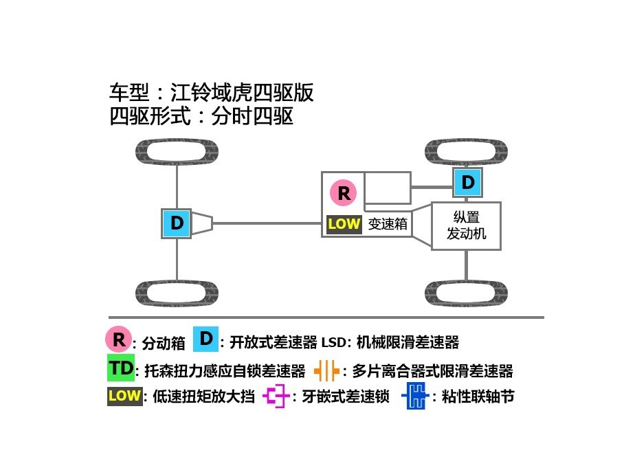 域虎