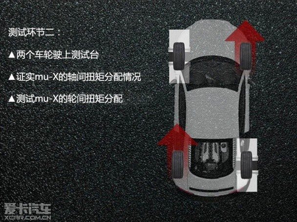 mu-X四驱测试