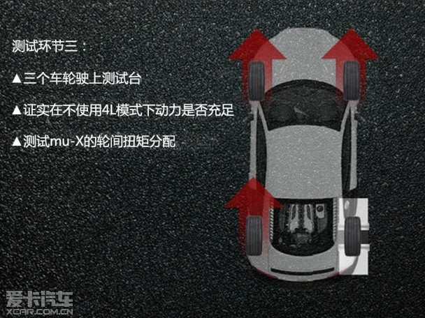 mu-X四驱测试