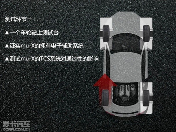 mu-X四驱测试