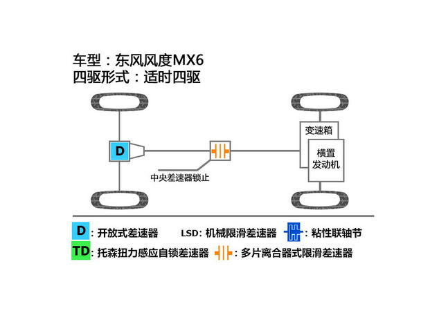 MX6越野测试