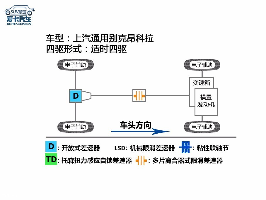 昂科拉