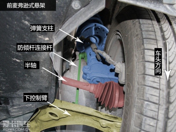 福睿斯底盘解析