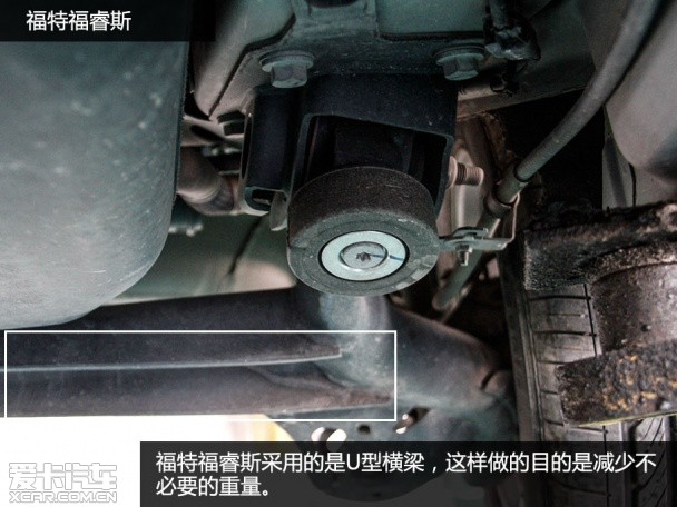 福睿斯底盘测试