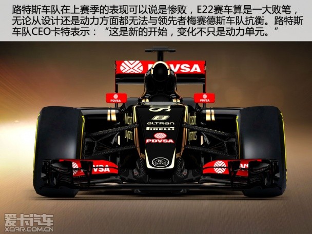 F1新赛车