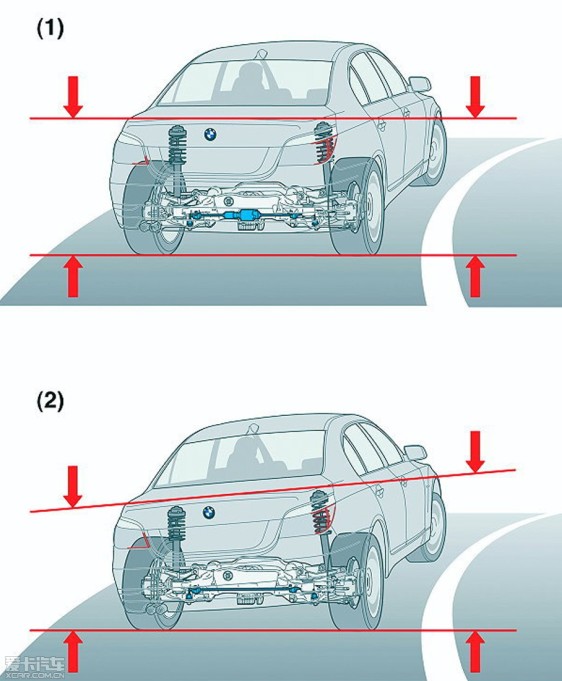 > 远光自动控制及防侧倾
