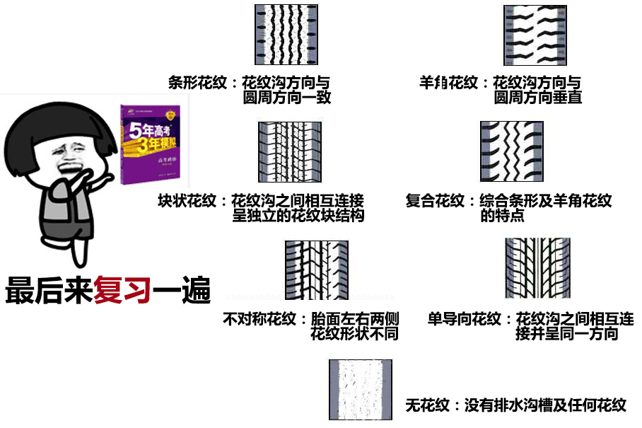 轮胎花纹
