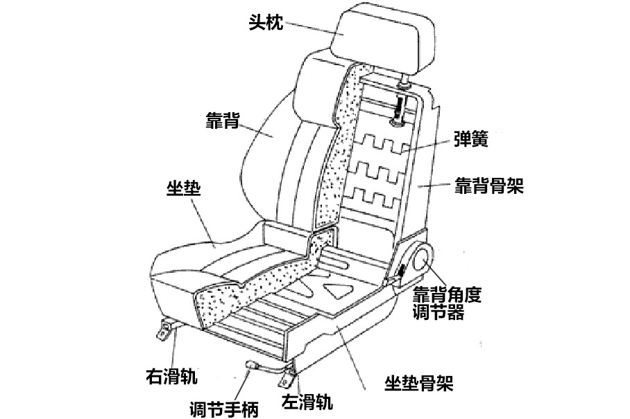 汽车座椅图解图片