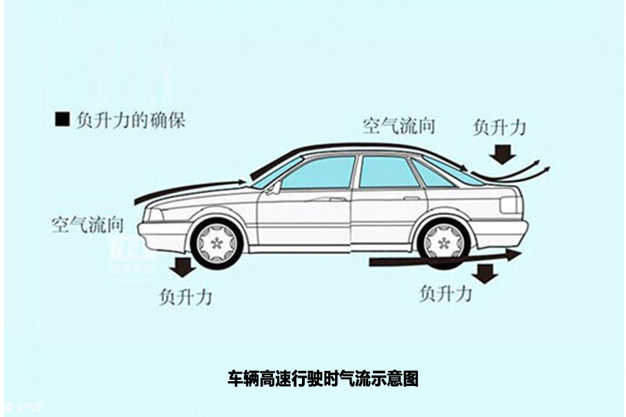 汽车扰流板设计