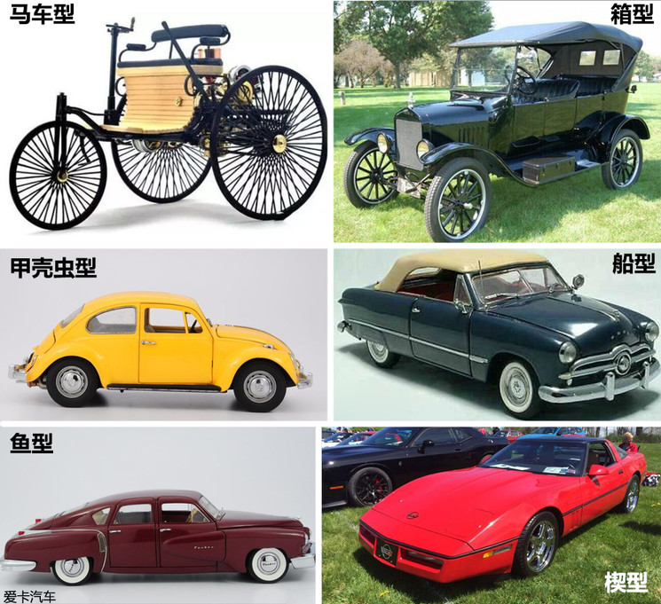 汽车造型的演变阶段大致可以分为马车型,箱型,甲壳虫型,船型,鱼型以及