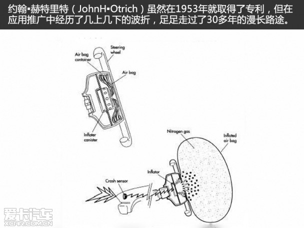 汽车史上第一次