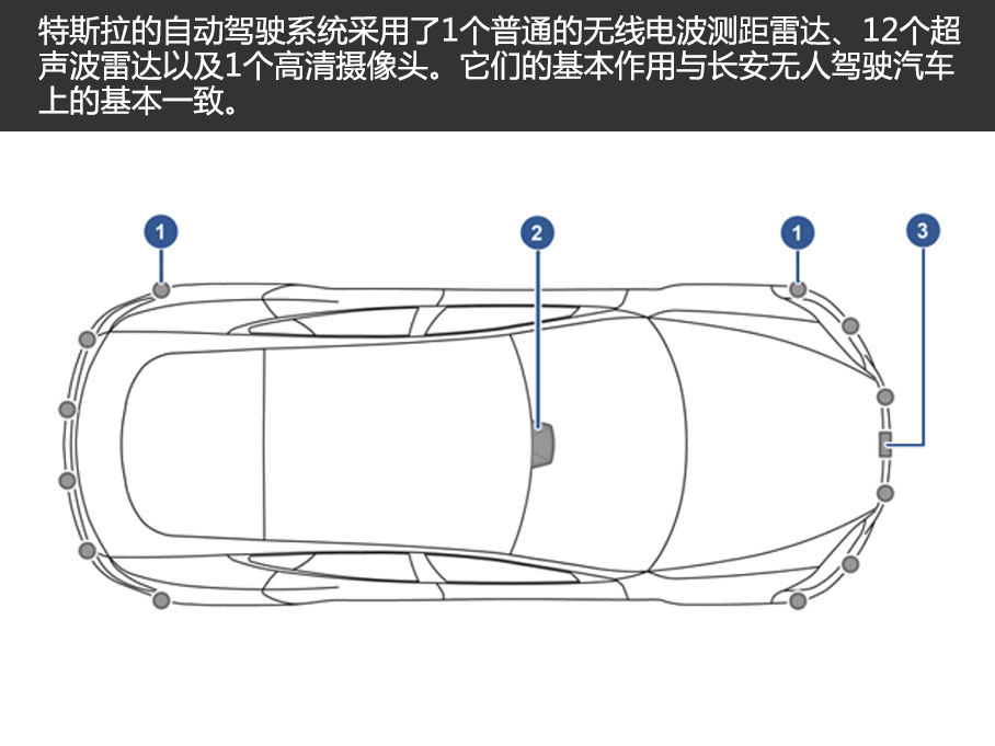 长安无人驾驶汽车