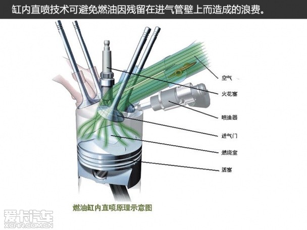 汽车节油技术与方法