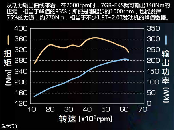 普拉多