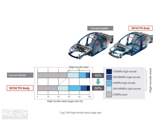 更进一步马自达全新cx 5安全性能解析 爱卡汽车移动版