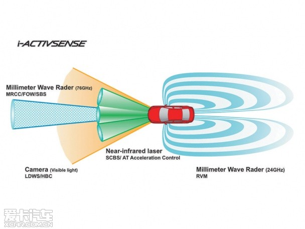 更进一步马自达全新cx 5安全性能解析 I Activsense车辆主动安全装置 爱卡汽车