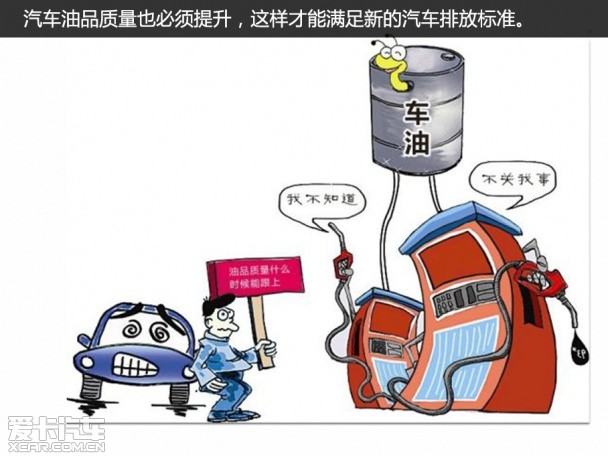 为天空添一抹蓝聊聊汽车节能减排技术