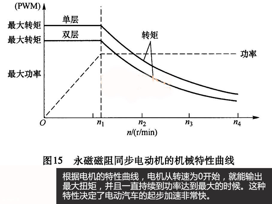 綯гϸûȼͳôƣߴ˺ܶ󣬲ͬλĵ綯ֱܴʲô飿˵ǷãǷֵ