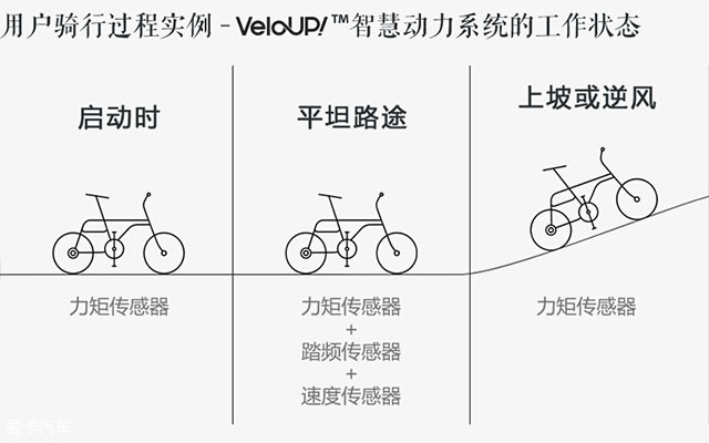 轻客骑行体验
